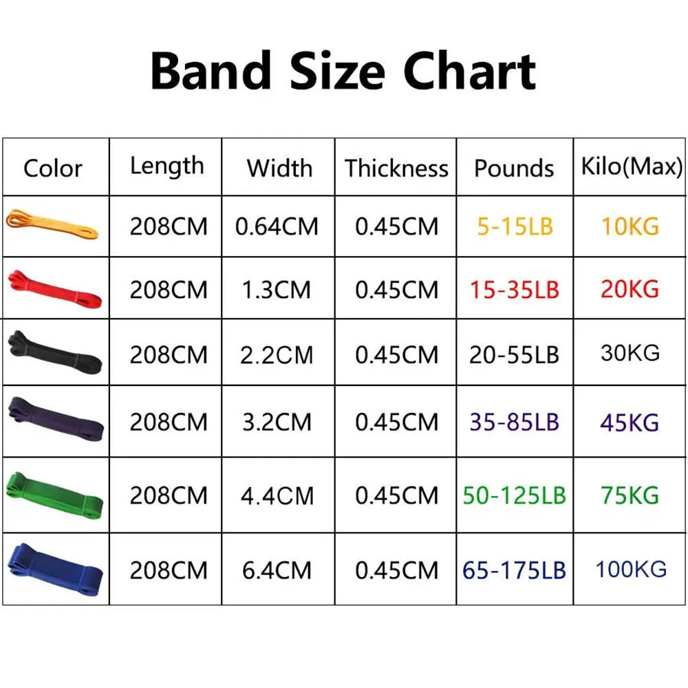 Resistance Band Heavy Duty Latex Sports Elastic Belt Pull up Assist Bands for Pilates Workout Out Fitness Shape Body Home Gym